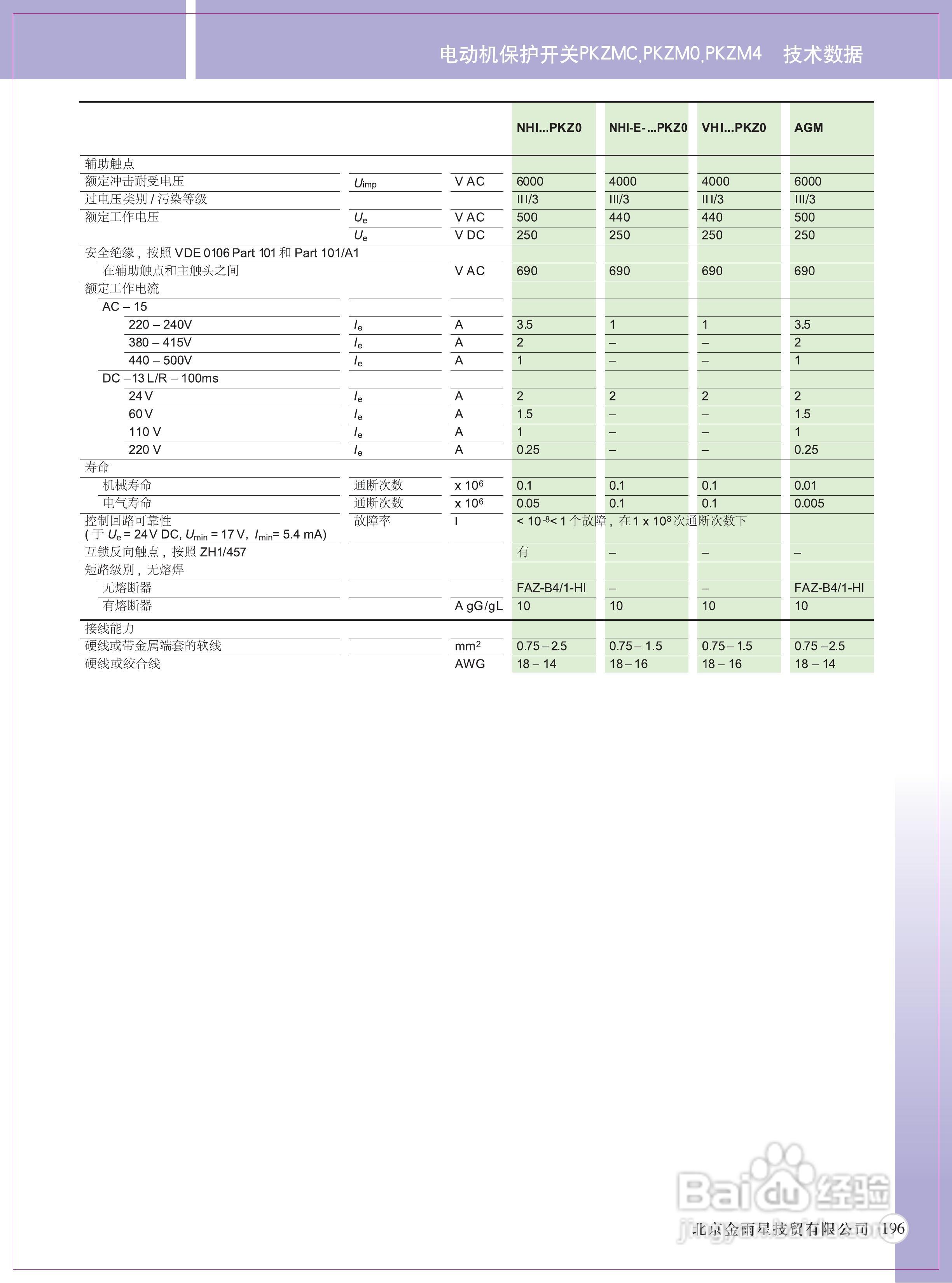 Moeller（穆勒）PKZ马达保护开关说明书:[2]