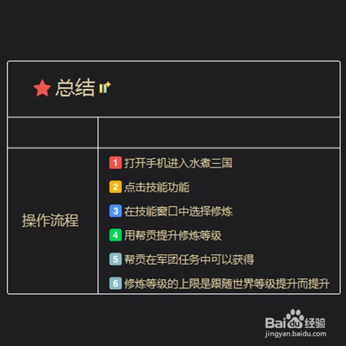 水煮三国修炼怎么提升