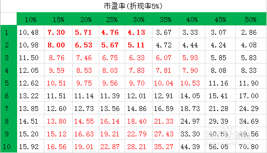 价值投资选股方法总结