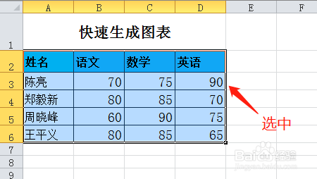 excel中如何快速生成图表