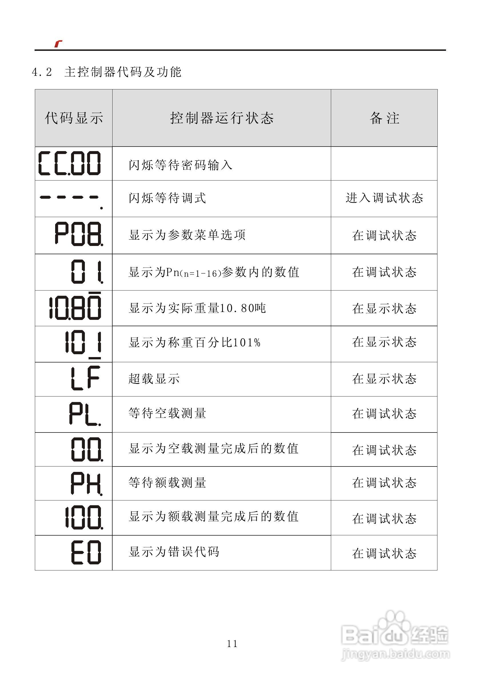 艾特电子OMS-620电梯载荷测量装置使用手册:[2]
