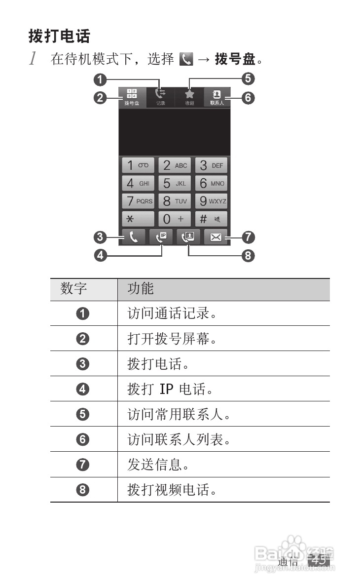 三星GT-S5820手机使用说明书:[5]