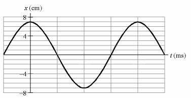 标准音的振动频率是多少