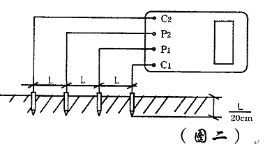 了解HT2571数字接地电阻测试仪