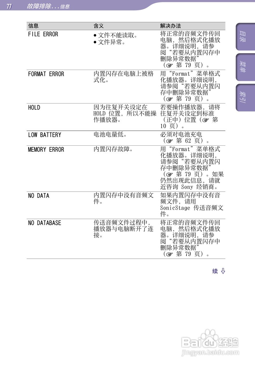 索尼SONY NW-S203F数码影音使用说明书:[8]