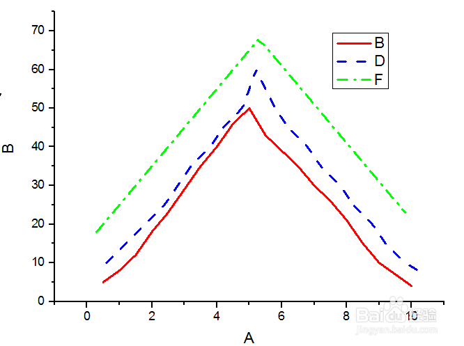 origin9.1曲线颜色线型设置