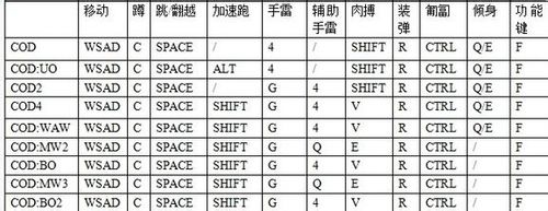 高手分享《使命召唤》新手入门教程