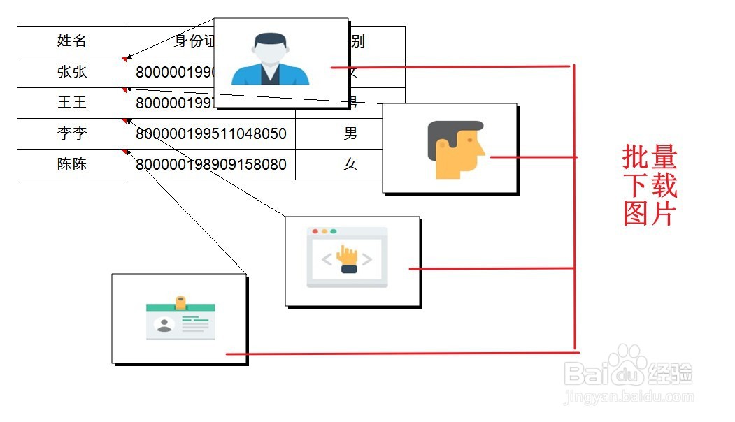 如何批量下载批注中的图片