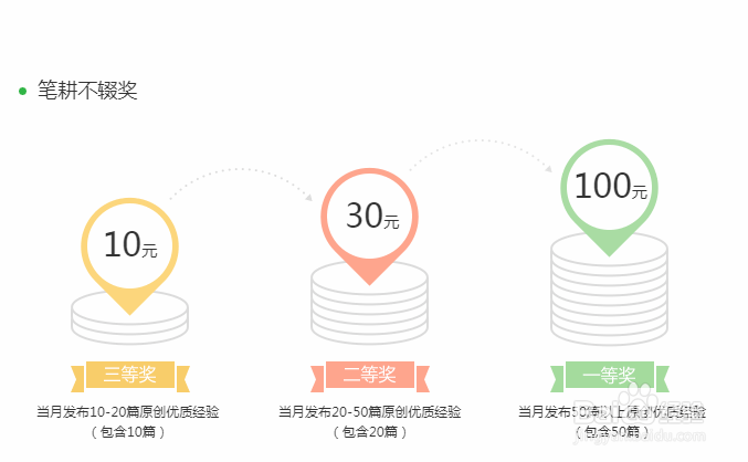 空余时间做什么兼职能赚钱