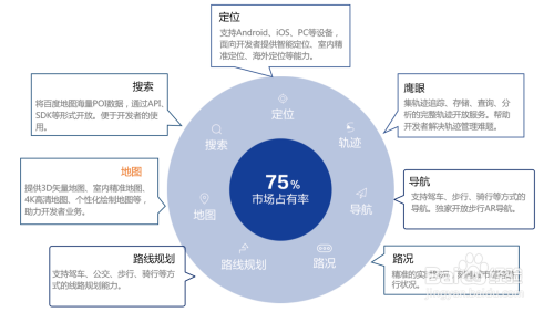 百度地图开放平台面向广大政府,企业,互联网等开发者开放地图服务能力