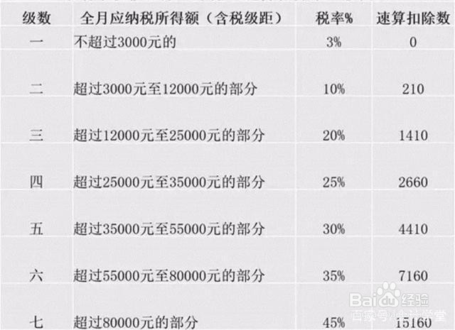 2019年如何计算个税