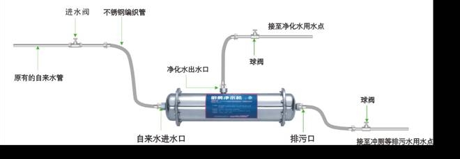 卧式中央净水器安装规范