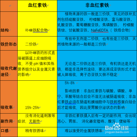 这个补血方法，99%的人都不知道。