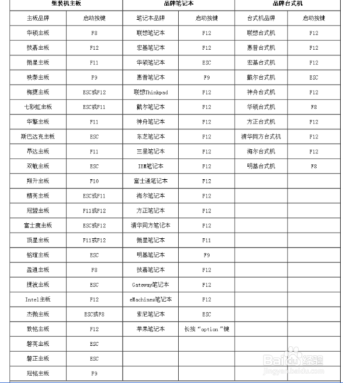 Prees ESC for recovery menu错误怎么处理