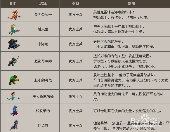 DNF刷怪技巧：[1]守护者祭坛刷图技巧及奖励