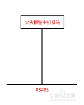 将RS485通信的火灾报警系统主机接入CAN总线方法