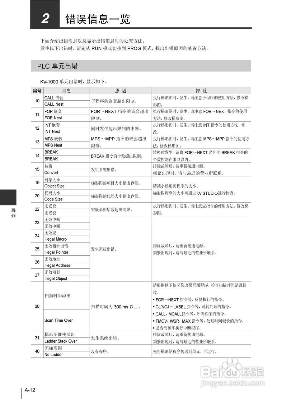 基恩士KV-1000系列高速多功能应用电力网络路由器说明:[41]