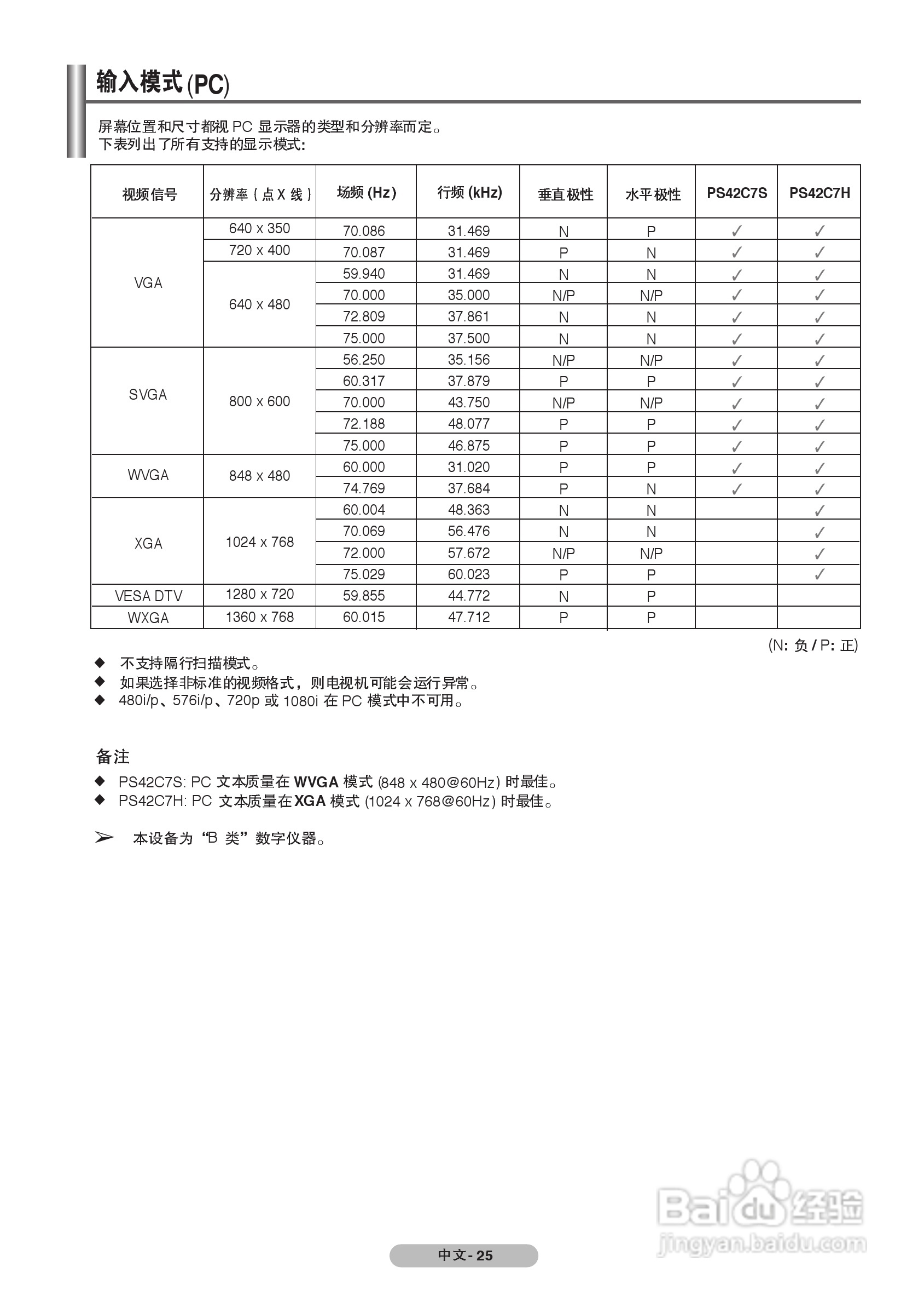 三星PS-42C7SP等离子彩电使用说明书:[3]