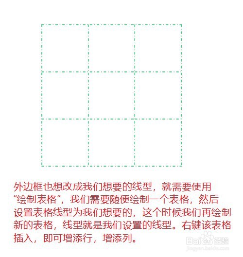 PPT中如何修改表格边框的颜色和线型