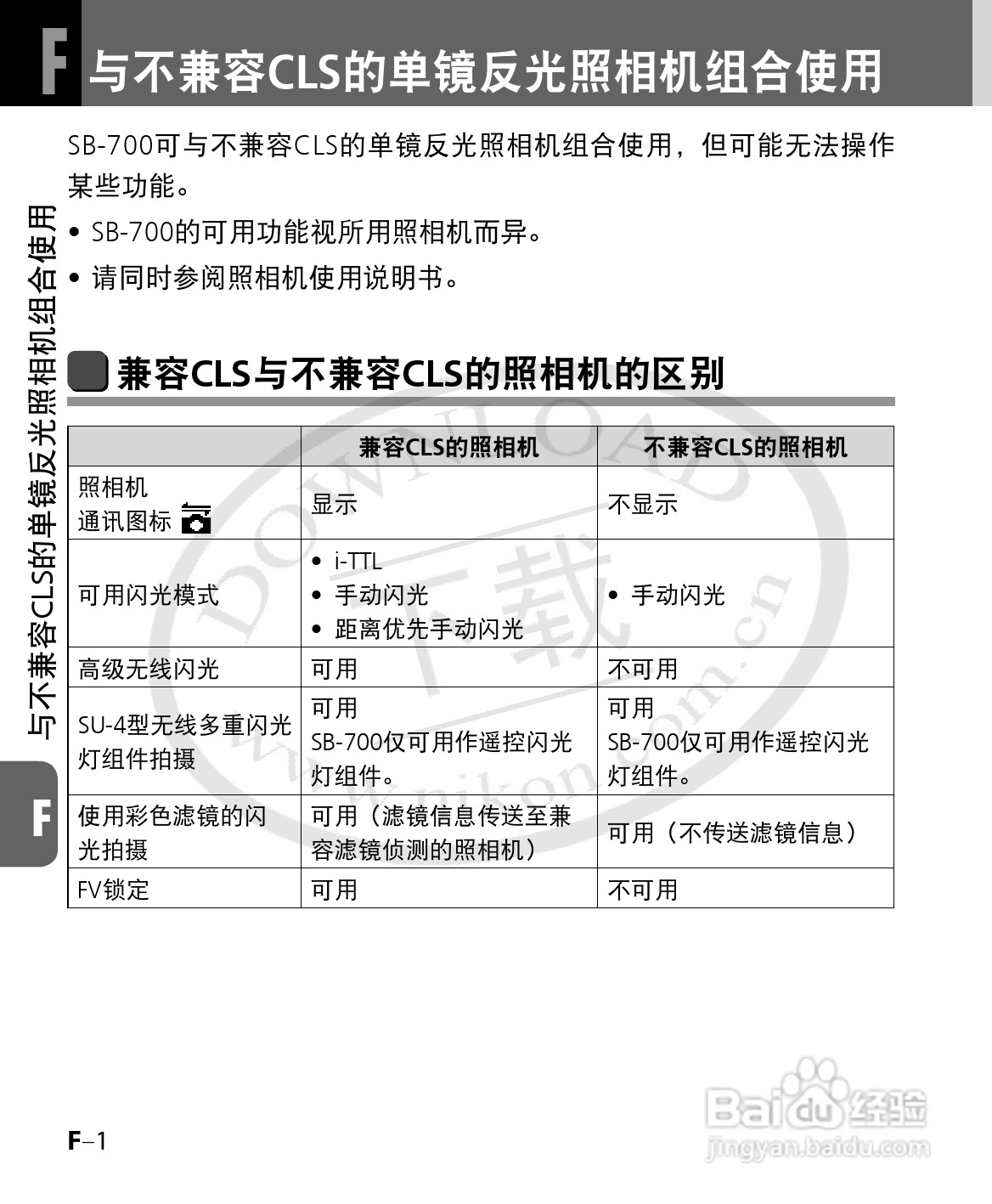 尼康SB-700数码相机使用说明书:[13]
