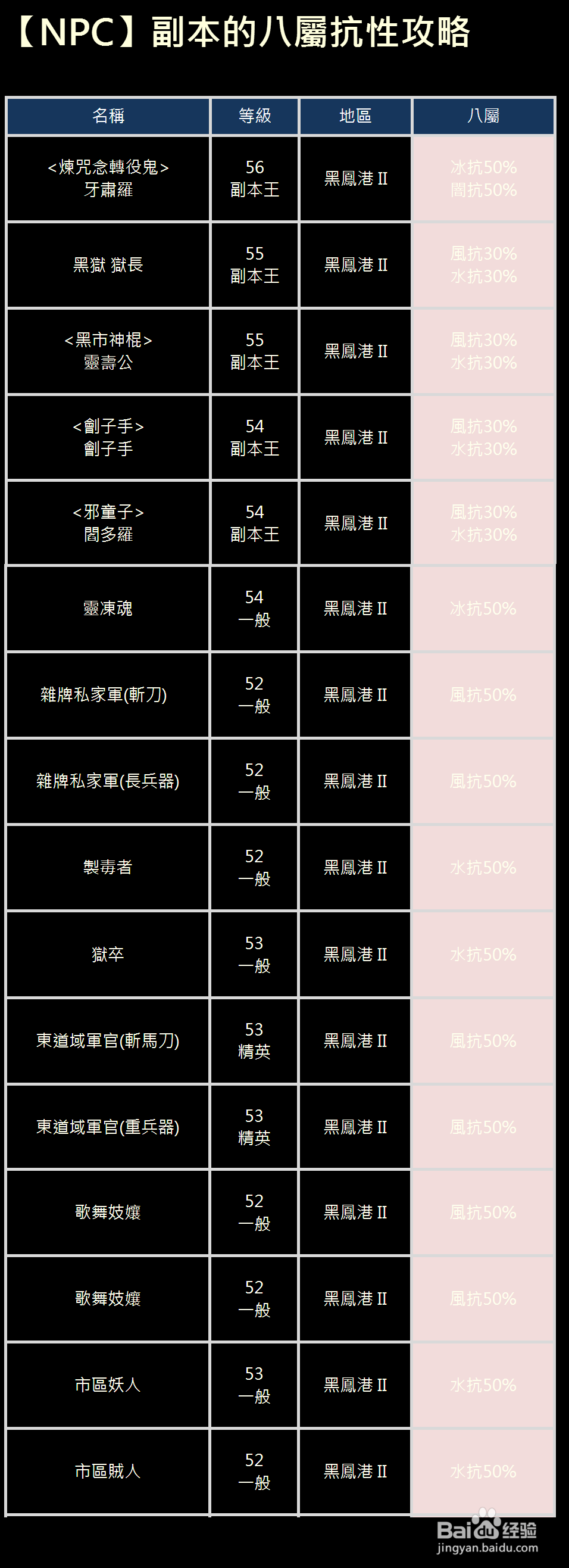 XAOC参天律攻略（1）