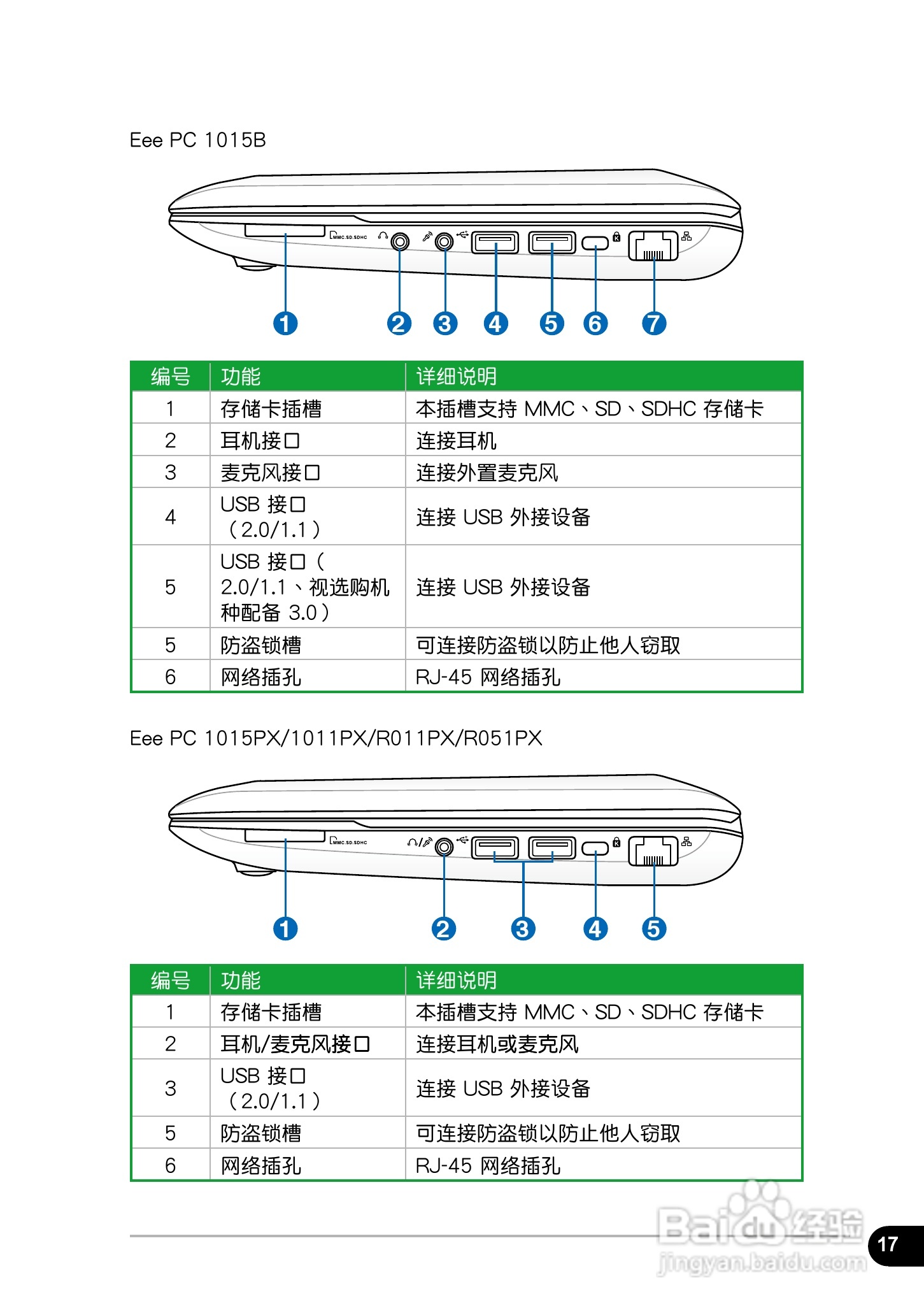 华硕EeePC 1011笔记本电脑使用说明书:[2]