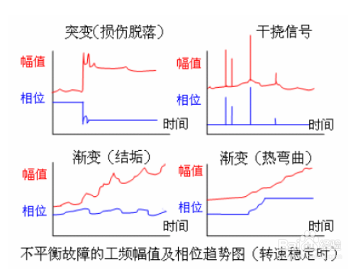GLFore故障类型的诊断-1