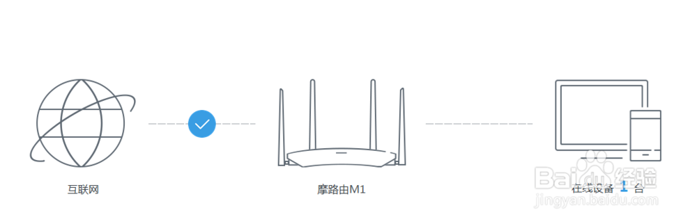 Motorola路由器摩路由如何设置