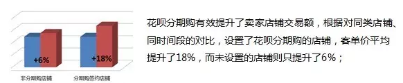 淘宝花呗5大新功能全介绍