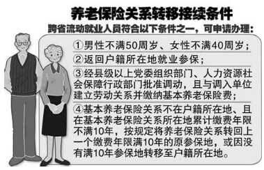 基本养老保险关系转移接续：[1]转移接续条件