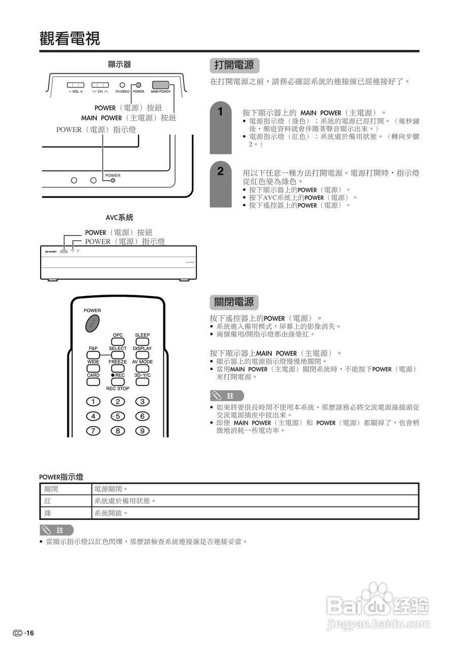 声宝LC-32G100H型液晶电视机说明书:[2]
