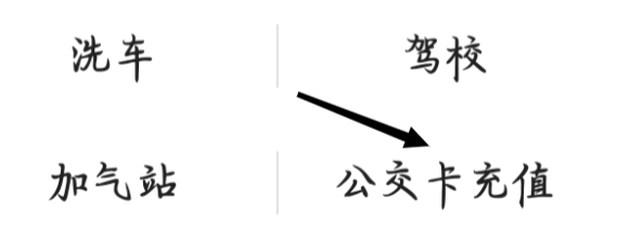 高德地图如何查看公交卡充值