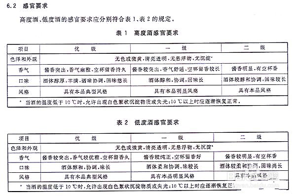 白酒的执行标准如何分辨粮食酒