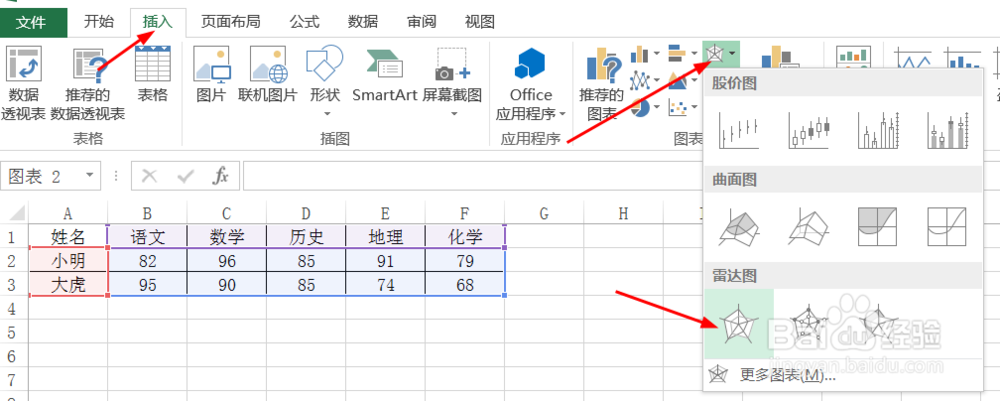 EXCEL中如何制作多组数据的雷达图