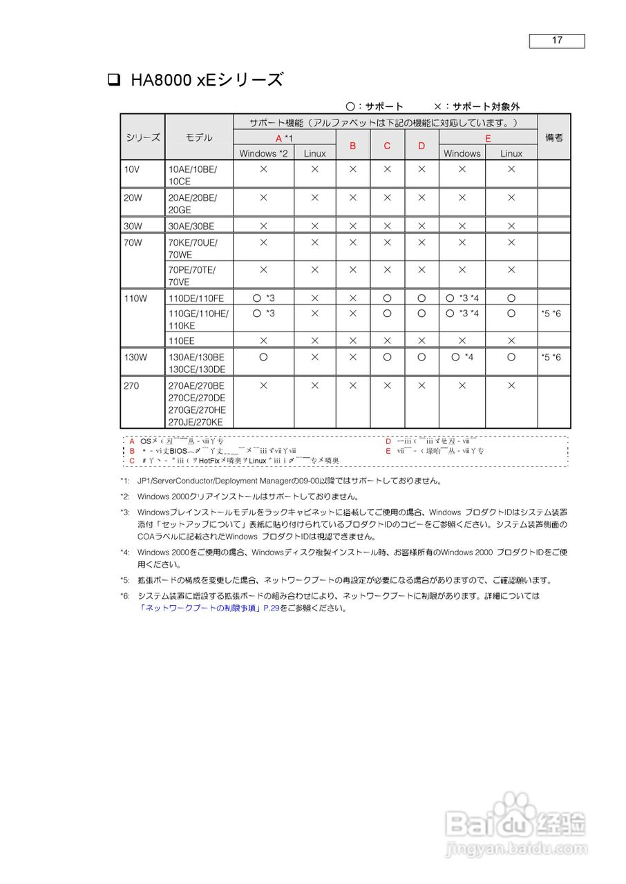 HITACHI HA8000服务器说明书:[2]