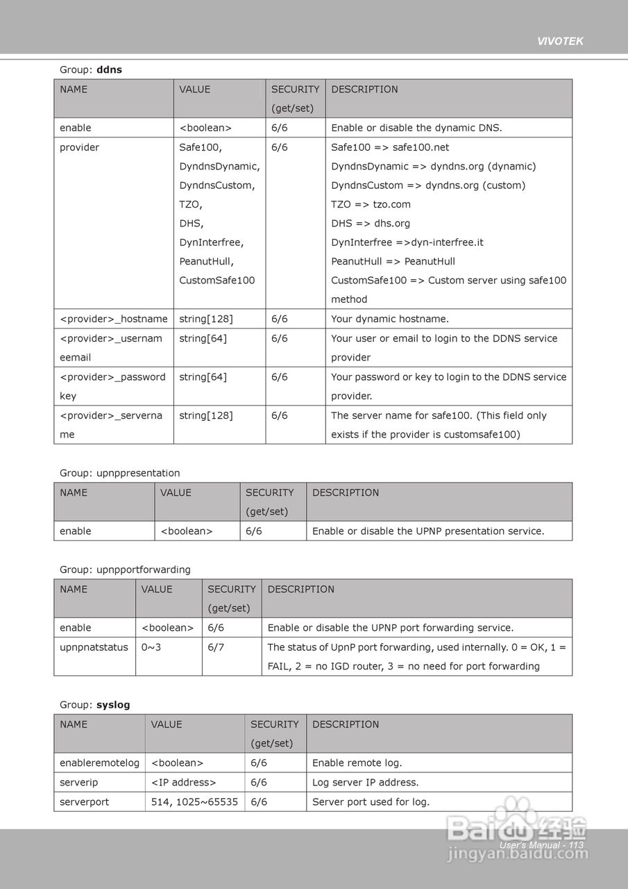 晶睿通讯H.264 SD/SDHC卡智能视频视频服务器VS8102使:[12]