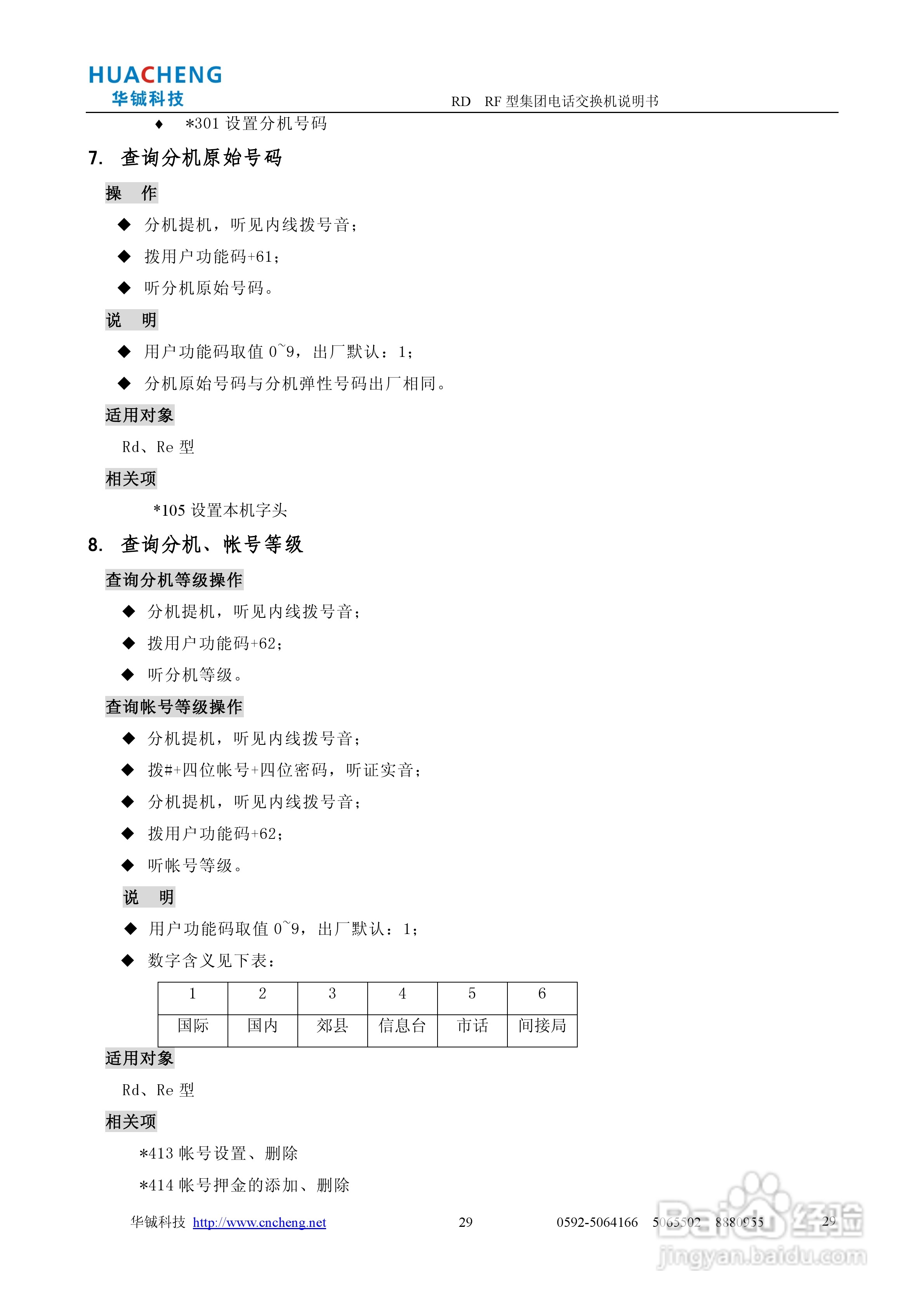 RD RF集团电话交换机说明书:[3]
