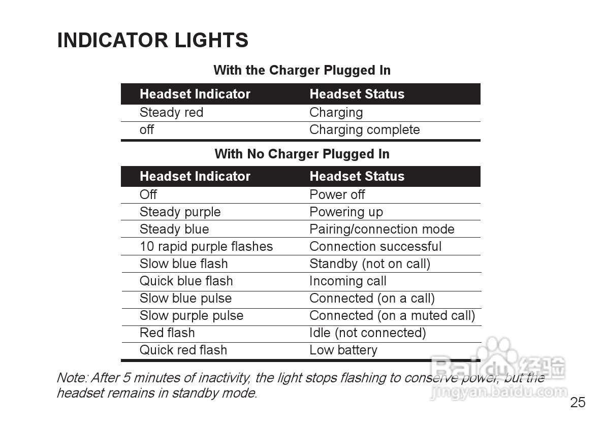 摩托罗拉H680蓝牙耳机使用说明书:[3]