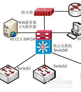 如何建立安全的WEB站点?