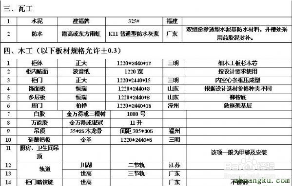 家装时如何购买“物美价廉”的装饰材料