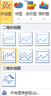如何在Excel中生成双坐标
