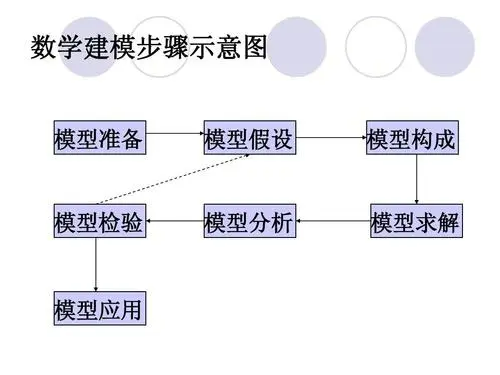 数学建模需要哪些知识