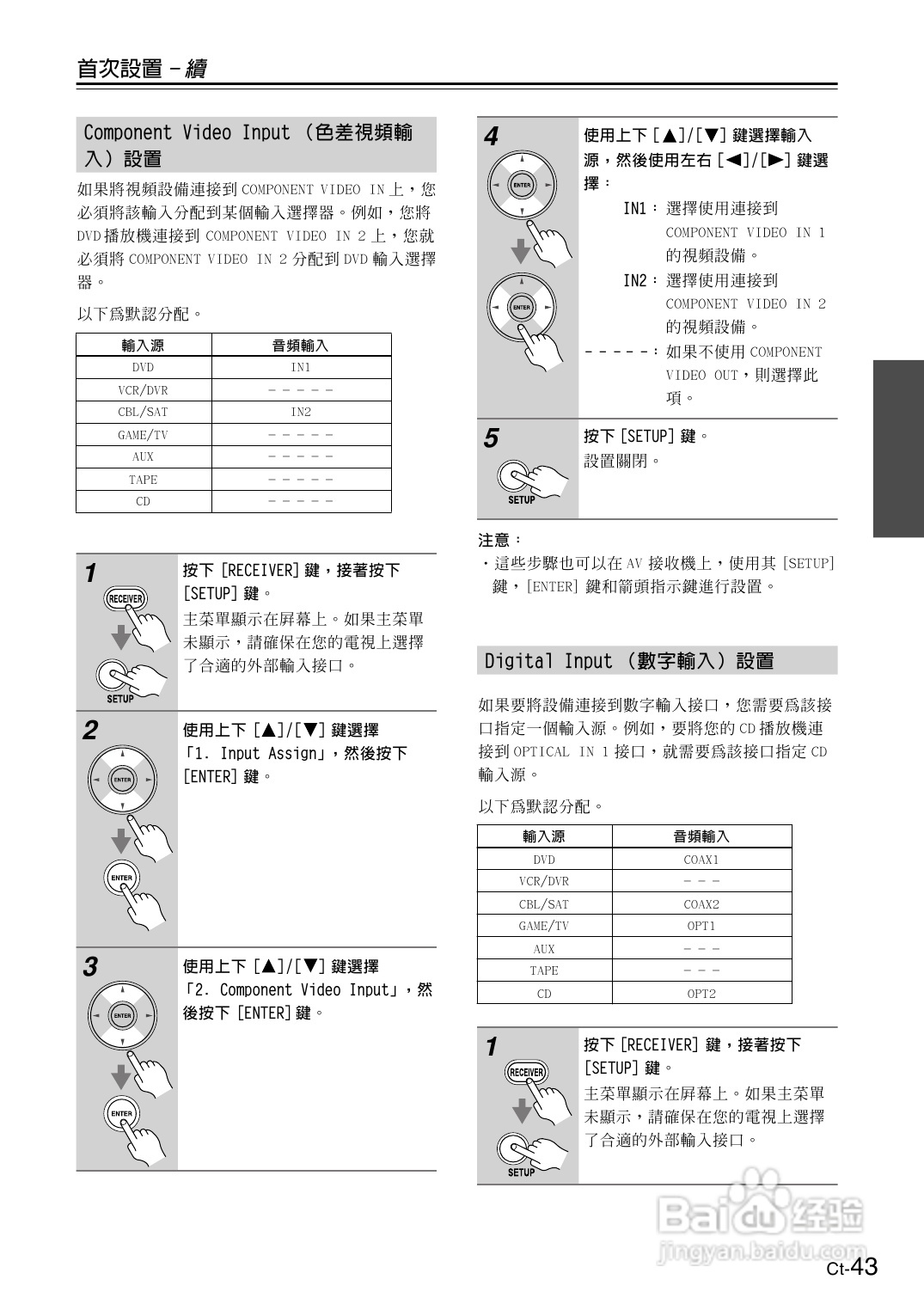 安桥TX-SR606型影音扩大机使用说明书:[3]