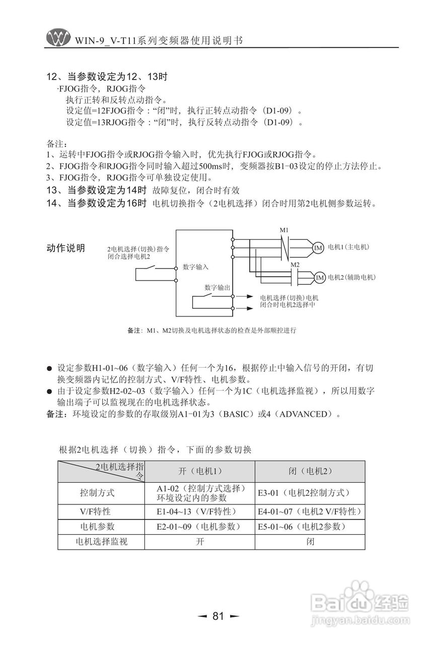 微能WIN_9V-500-800T11变频器使用说明书:[9]