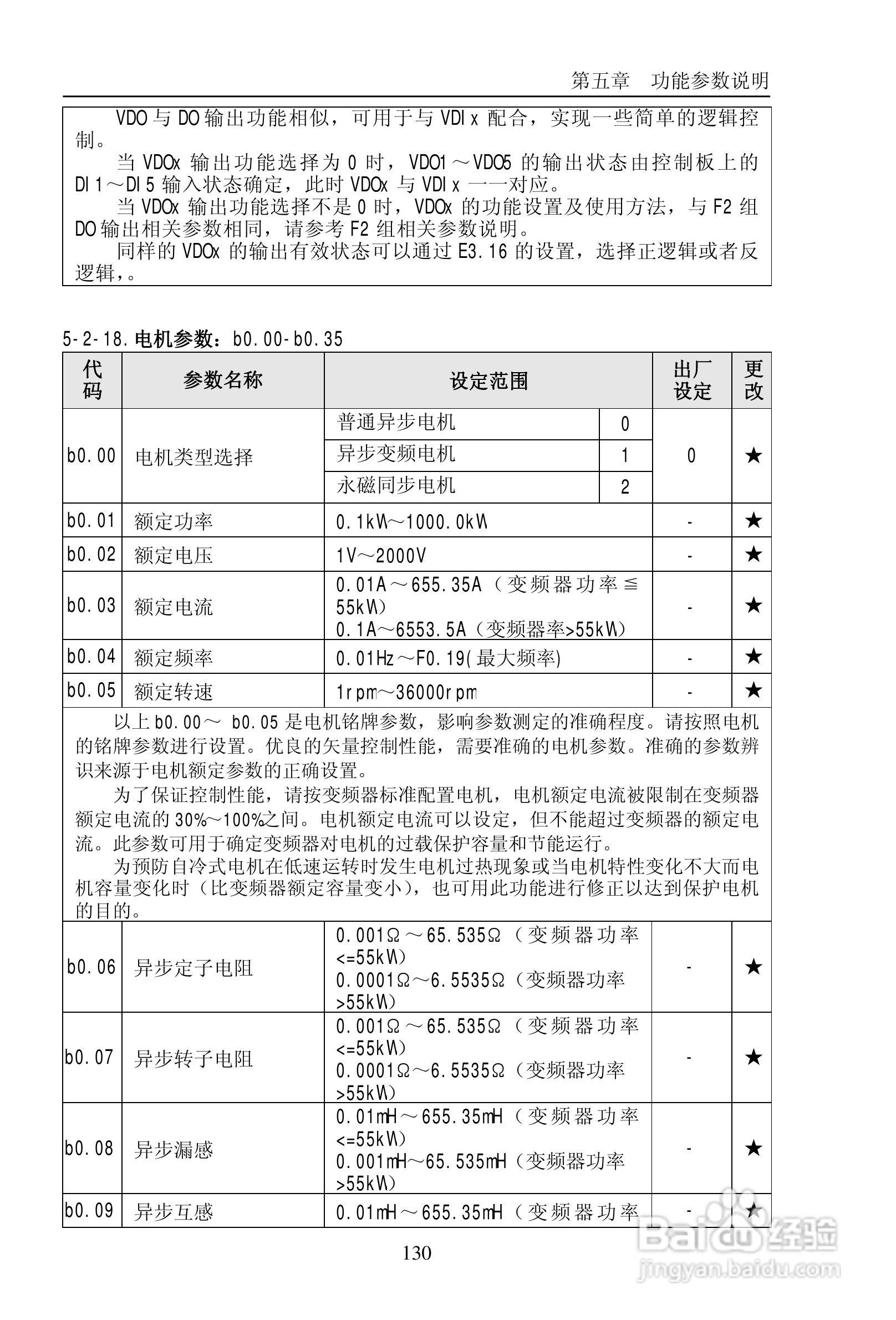 普传PI9200-075G2变频器使用说明书:[14]