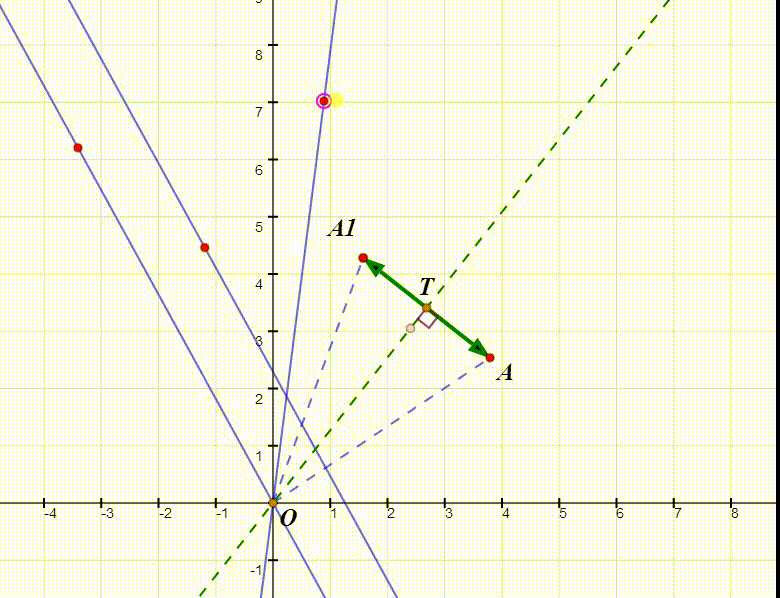 怎么寻找平面上旋转与平移复合变换下的不动点？
