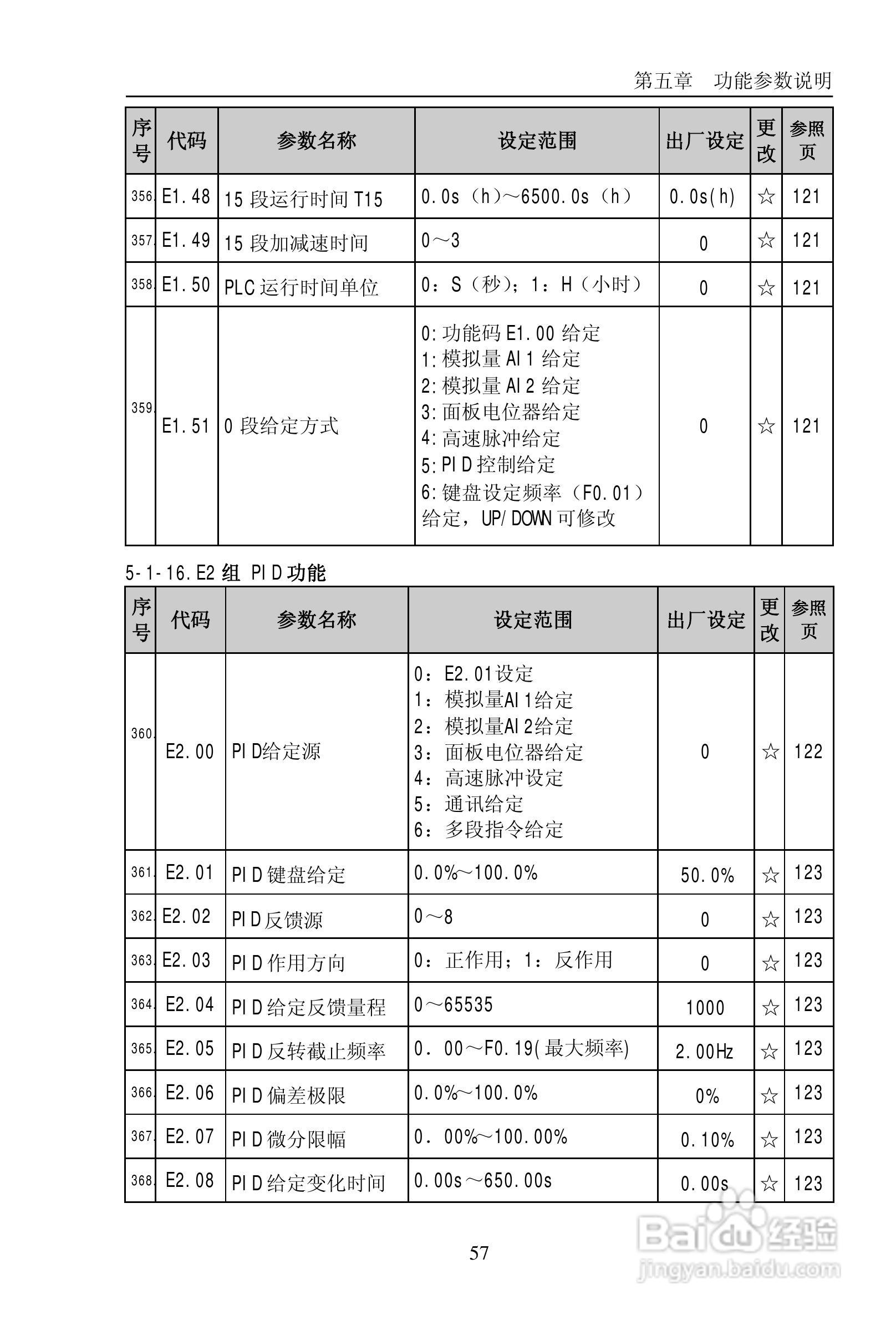 普传PI9200-075G2变频器使用说明书:[7]