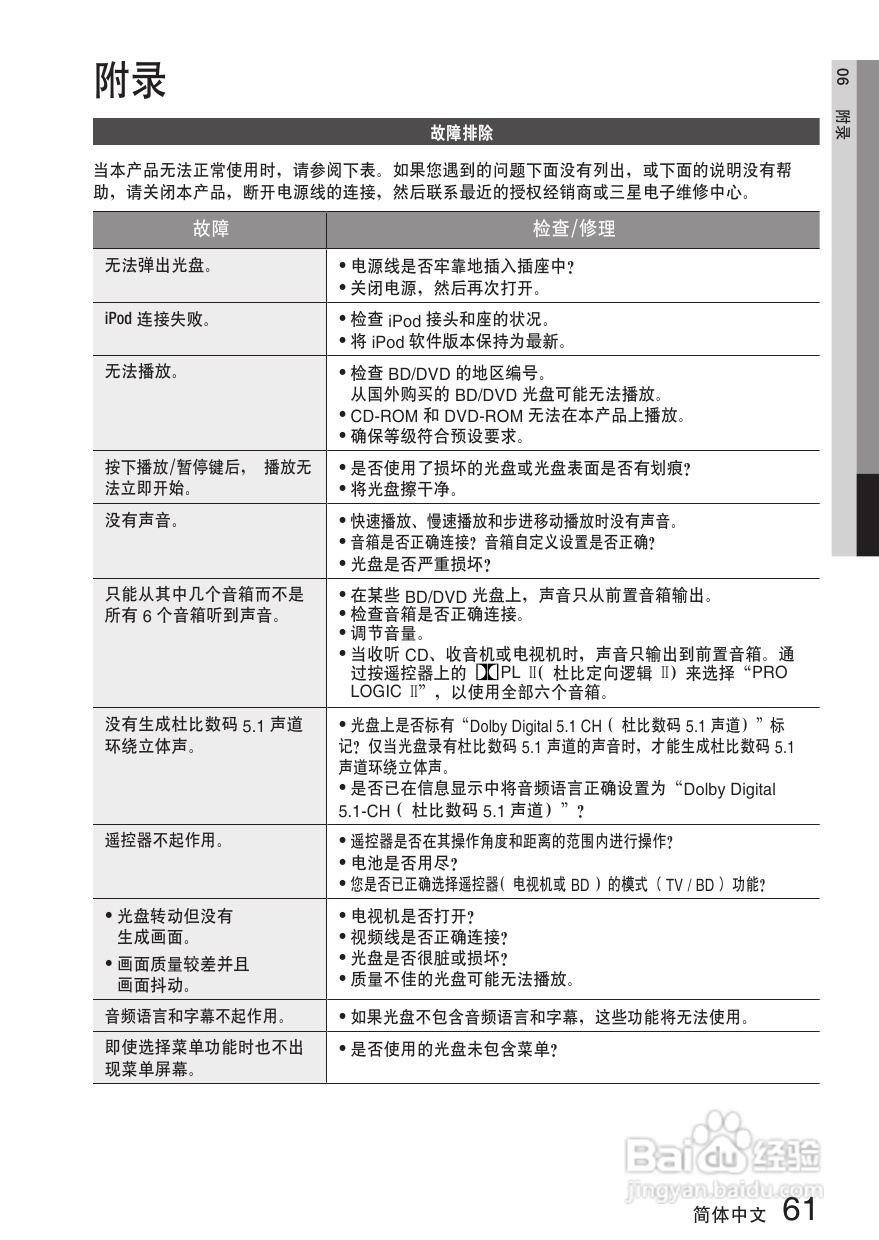 三星HT-C7500W家庭影院使用说明书:[4]