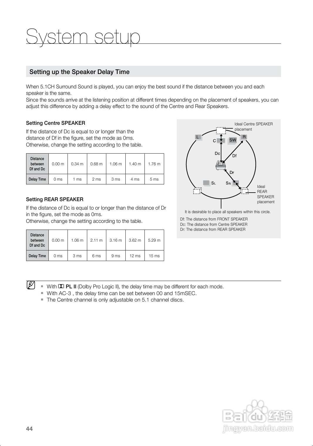 三星HT-Z120家庭影院使用说明书:[3]
