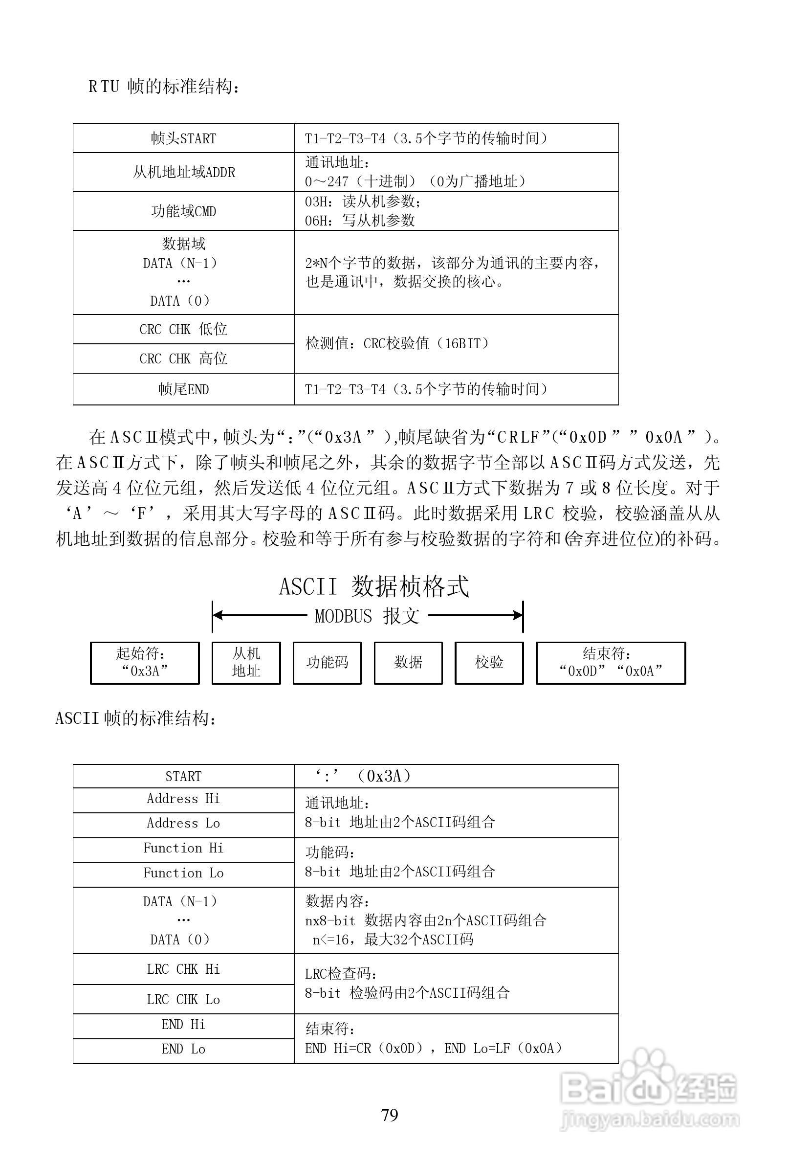 安瑞吉E6-630G/700P-4变频器使用说明书:[8]